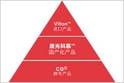 品牌和銷售渠道